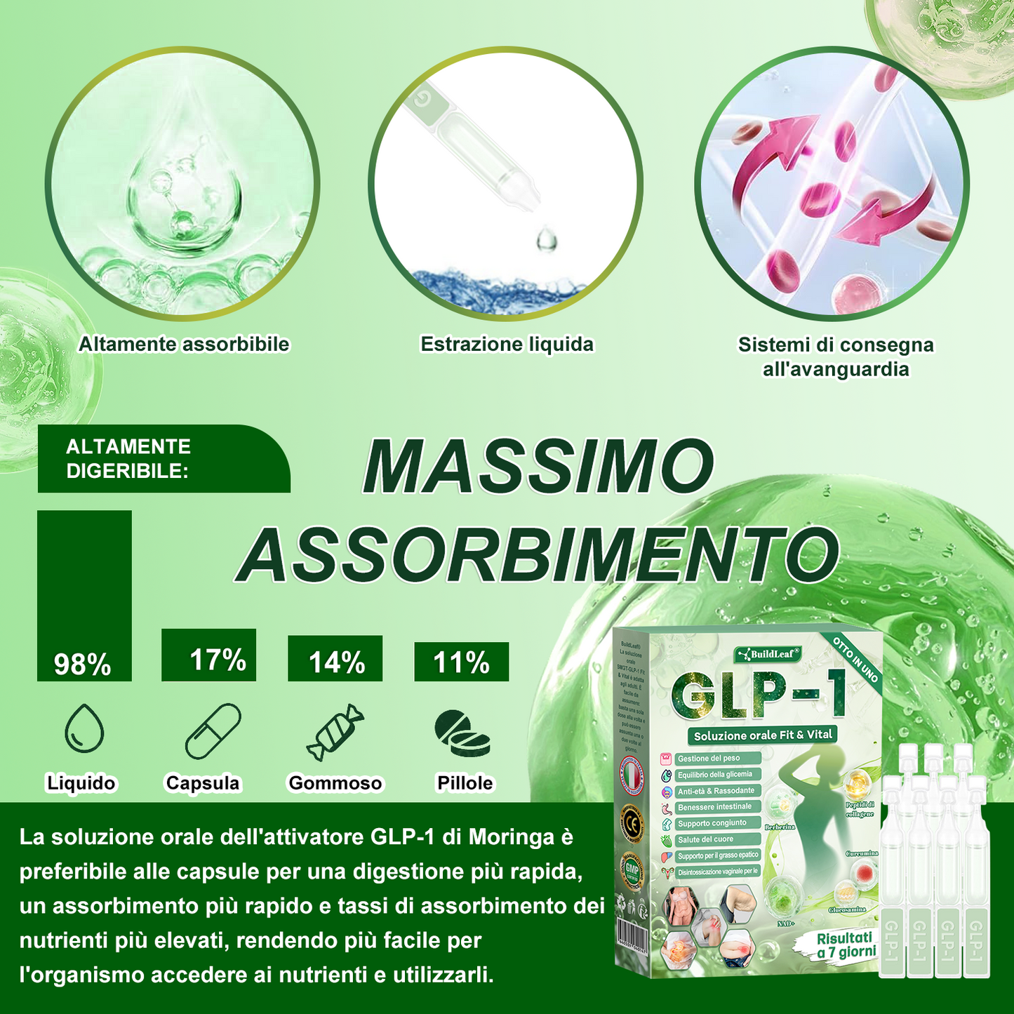 IT Negozio ufficiale | BuildLeaf® GLP-1 8-in-1 Fit & Vital Soluzione Orale (Solo una volta al giorno, cambiamenti visibili in 7 giorni) ✅ Per obesità, salute cardiovascolare, diabete, apnea notturna, salute intestinale, problemi articolari e altro